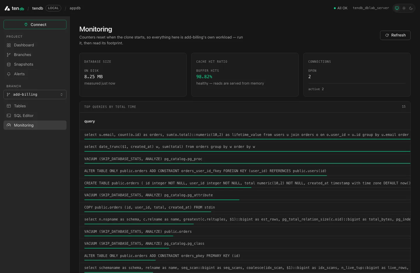 The monitoring screen