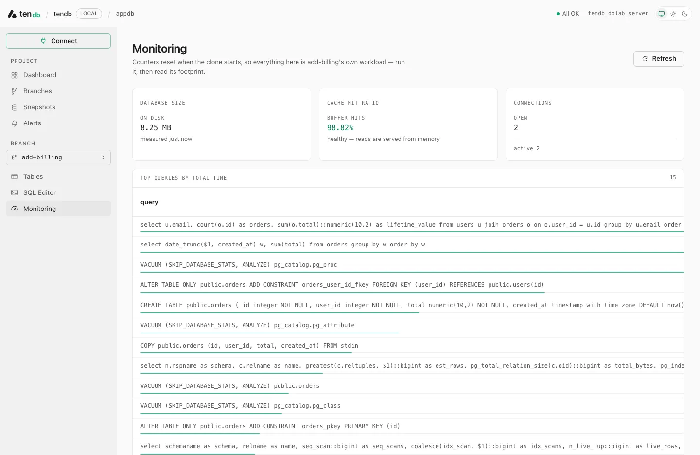 The monitoring screen